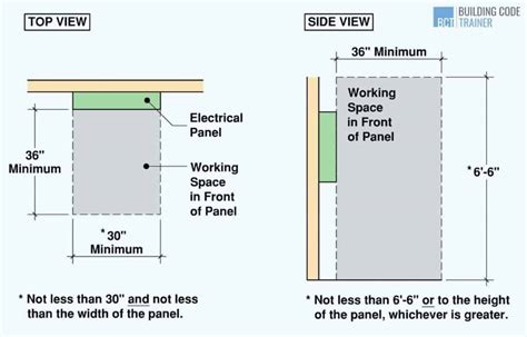 clearence around electrical boxes|nec electrical panel clearance requirements.